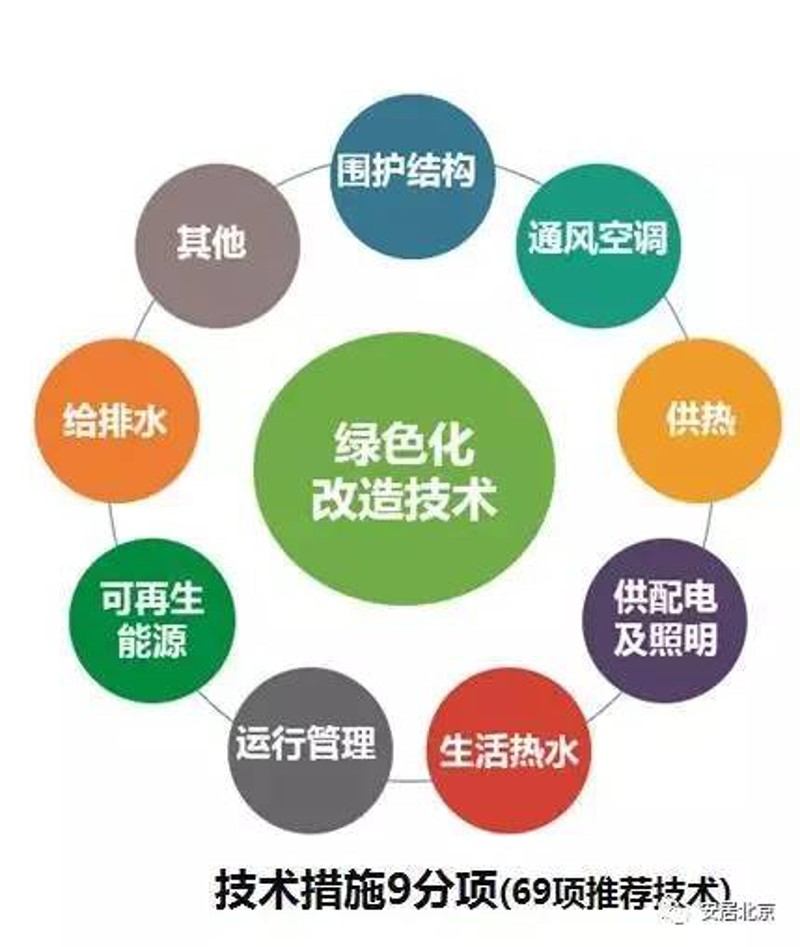 能源管理：现代企业绿色转型的关键引擎