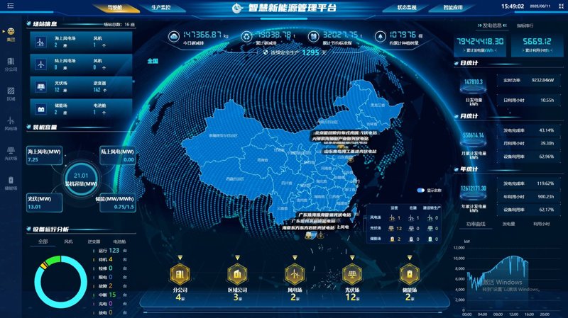 绿色变革：新能源技术引领未来潮流